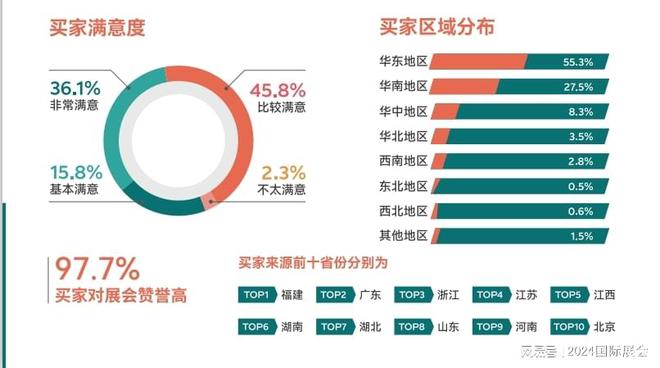 上海国家会展中心2024年11月上海充电桩展览会(图2)
