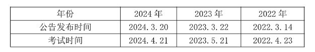 kaiyun入口：2025广州事业编]2024年广东事业单位统考广州商务会展促进服务中心会展策划部招聘1名从事调研统计分析等工作公告_职位表_报考时间(图1)