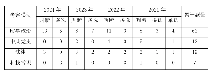 kaiyun入口：2025广州事业编]2024年广东事业单位统考广州商务会展促进服务中心会展策划部招聘1名从事调研统计分析等工作公告_职位表_报考时间(图3)