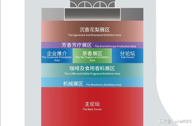 kaiyun：2024海南沉香花梨展览会布展开展时间日程(图3)
