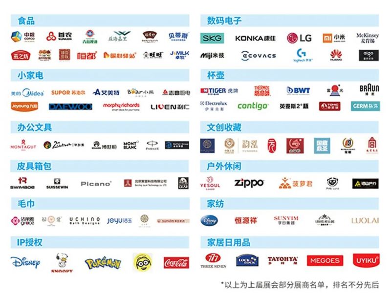 2024年北京礼品展展览范围是什么