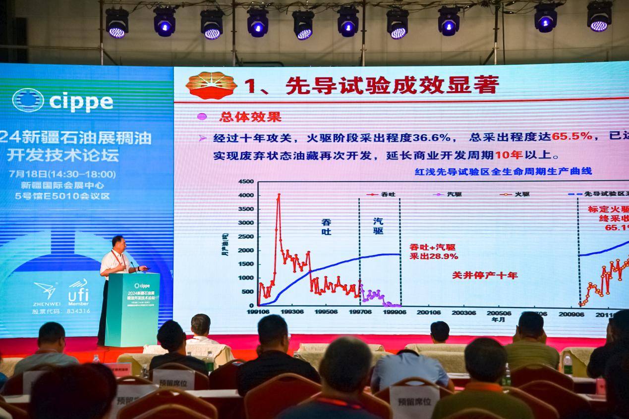 kaiyun：聚能源合力蓄发展势能2024新疆国际石油石化技术装备展览会今日盛大开幕(图4)