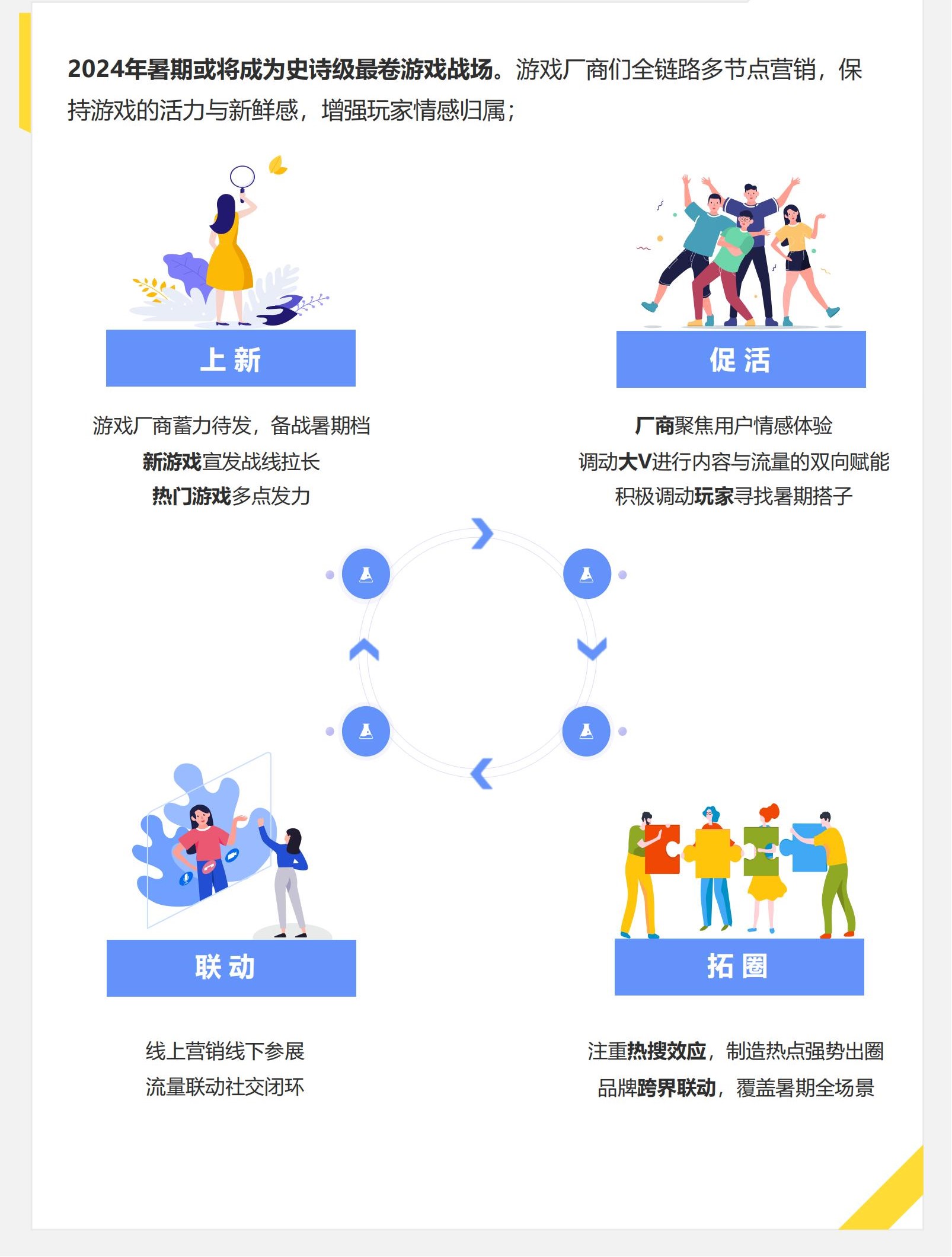 《2024暑期档游戏趋势报告》发布：线下展会升温厂商积极参展争夺暑期热点(图1)