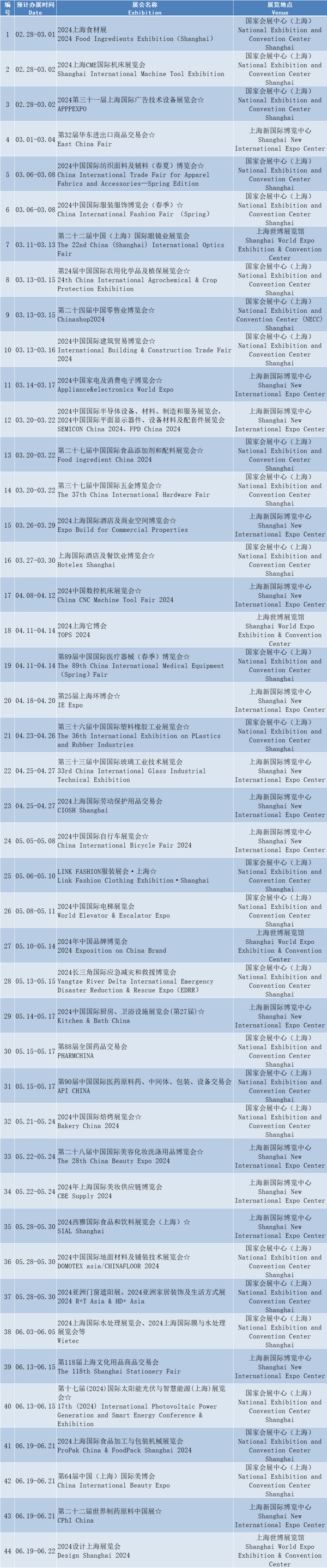 精彩纷呈！2024年上海展会预告来啦(图1)