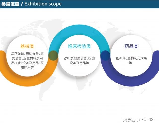 2024海南医疗器械展健康医疗展耗材展览会