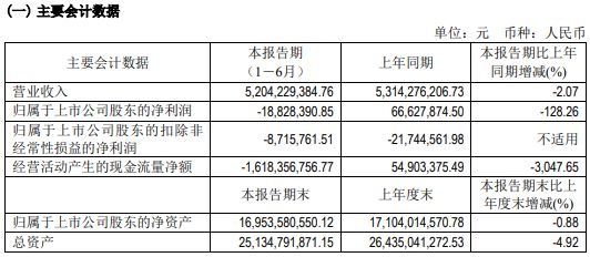 际华集团2024年上半年营收5204亿差旅费、展览费、招投标费用等同比增加