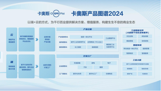 kaiyun入口：卡奥斯亮相2024厦门金砖国家新工业革命展工业互联网展区(图1)