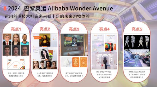 kaiyun网站：AI、元宇宙2024上海国际消费电子展亮点抢先看(图8)
