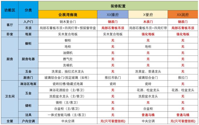 2024会展湾雍境(售楼处)首页网站-会展湾售楼中心-深圳房天下(图16)