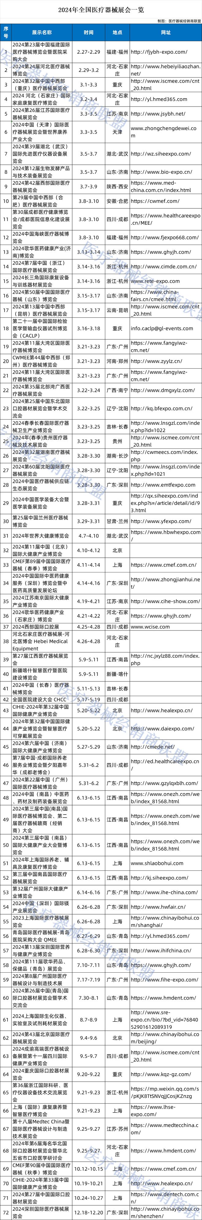 kaiyun网站：【汇总】2024年全国医疗器械展会一览(图1)