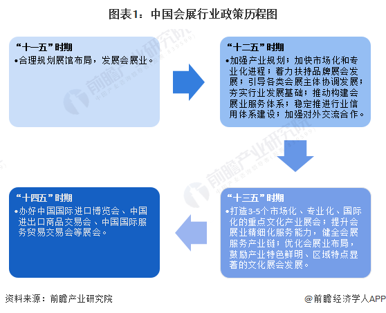 重磅！2024年中国及31省市会展行业政策汇总、解读及发展目标分析注重提升会展业国际化水平(图1)