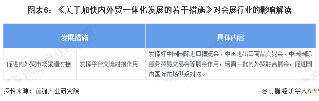 重磅！2024年中国及31省市会展行业政策汇总、解读及发展目标分析注重提升会展业国际化水平(图2)