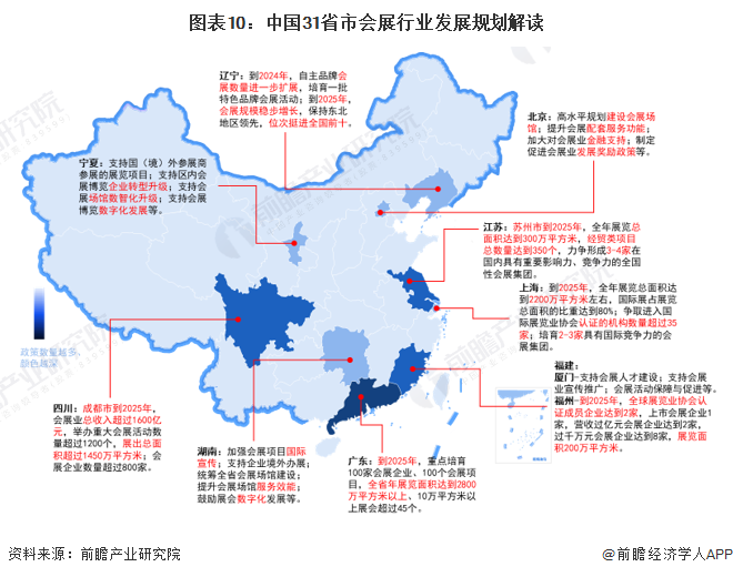 重磅！2024年中国及31省市会展行业政策汇总、解读及发展目标分析注重提升会展业国际化水平(图3)