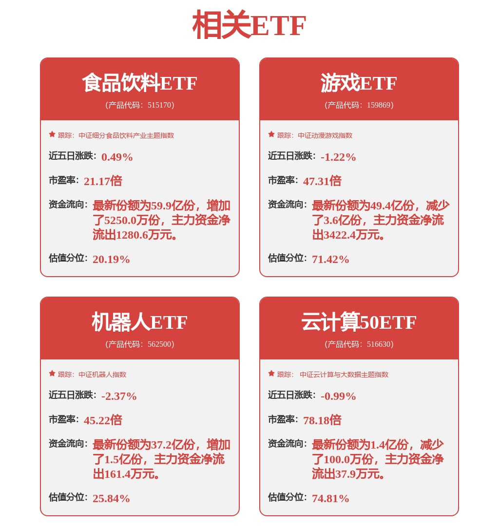 大湾区早报｜2024年广东省粮食总产量13134万吨比上年增长22%；深圳二手房单周录得量仍呈高位运行在售量小幅下降(图1)