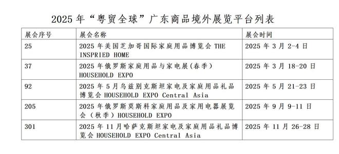 TIHS2025美国家庭用品博览会即将开启精彩亮点一览！(图6)