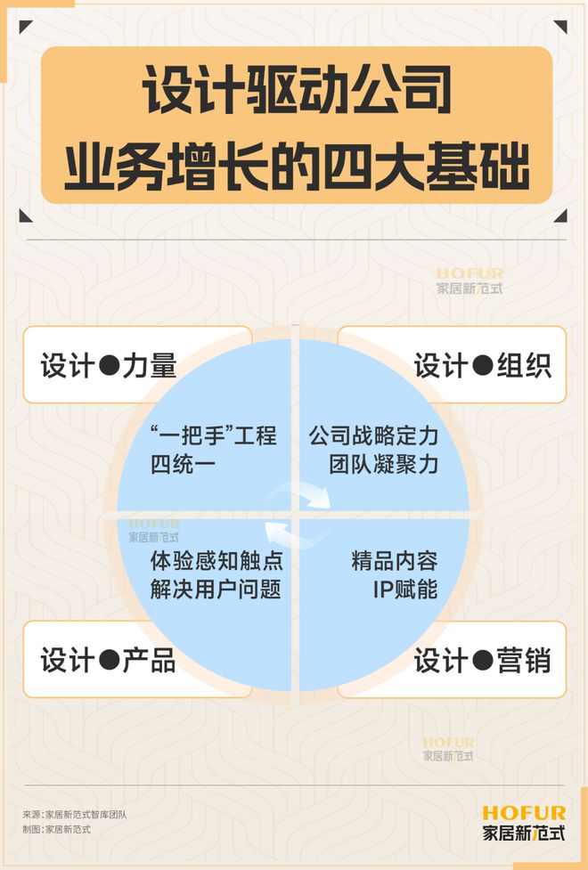 kaiyun：2025家居展会日历重磅出炉！近60场大展引爆万亿市场新战局(图7)