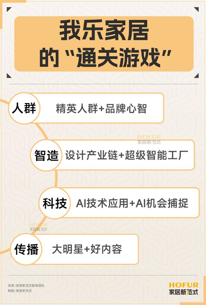 kaiyun：2025家居展会日历重磅出炉！近60场大展引爆万亿市场新战局(图2)