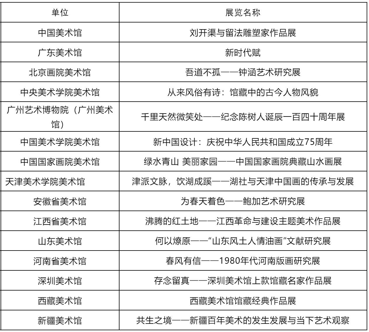 kaiyun：15家！“2024年全国美术馆馆藏精品展出季活动”优秀项目名单公布(图1)