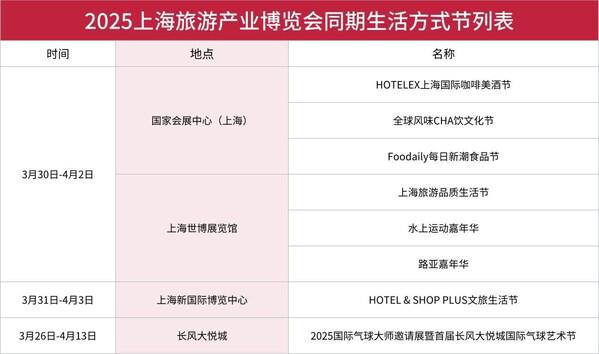 亮点抢先看：2025上海旅游产业博览会推动创新(图3)