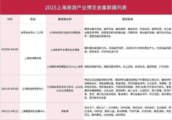 亮点抢先看：2025上海旅游产业博览会推动创新(图2)
