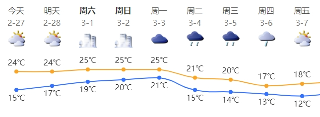 kaiyun入口：深新早点丨深圳地铁最新通告：临时关闭！(图1)