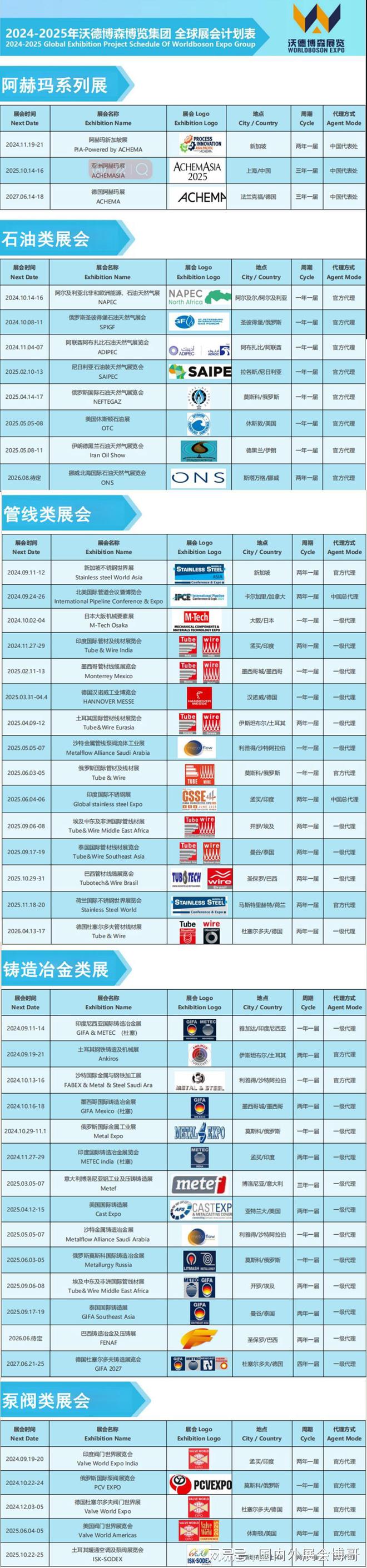 【展会信息】2024年墨西哥铸造展GIFAMexico2024(图4)