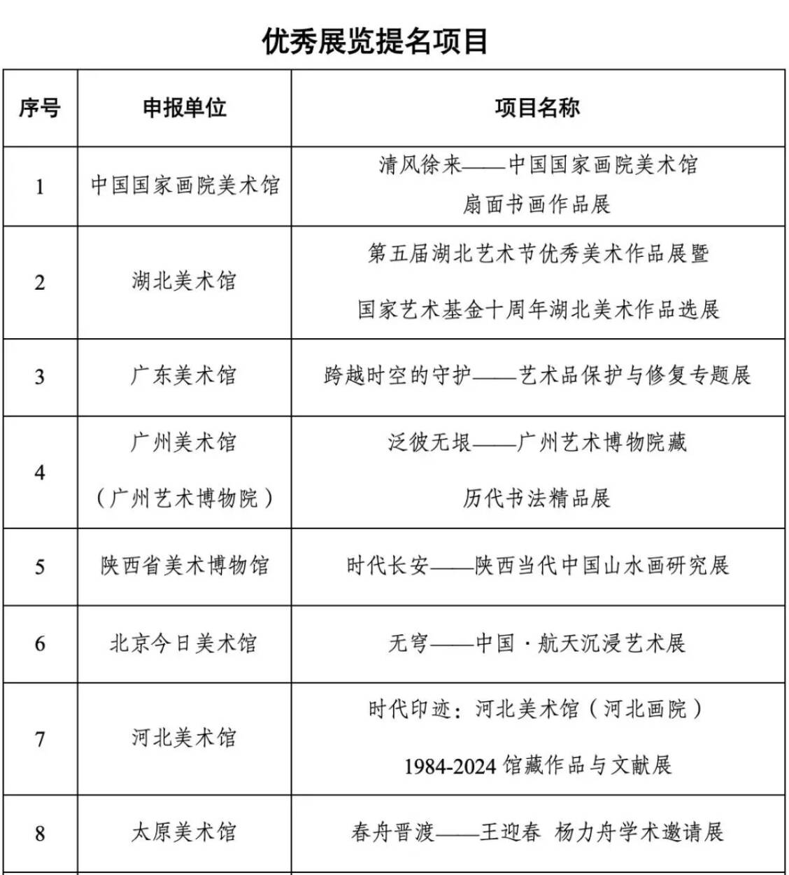 kaiyun：山东画院美术馆“青春十年系列展览项目”入选文化和旅游部“2024年度全国美术馆优秀展览提名项目”(图2)