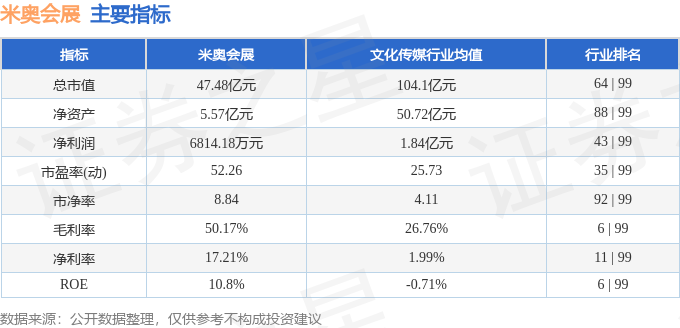 kaiyun网站：本周盘点（414-418）：米奥会展周涨098%主力资金合计净流入117099万元(图2)