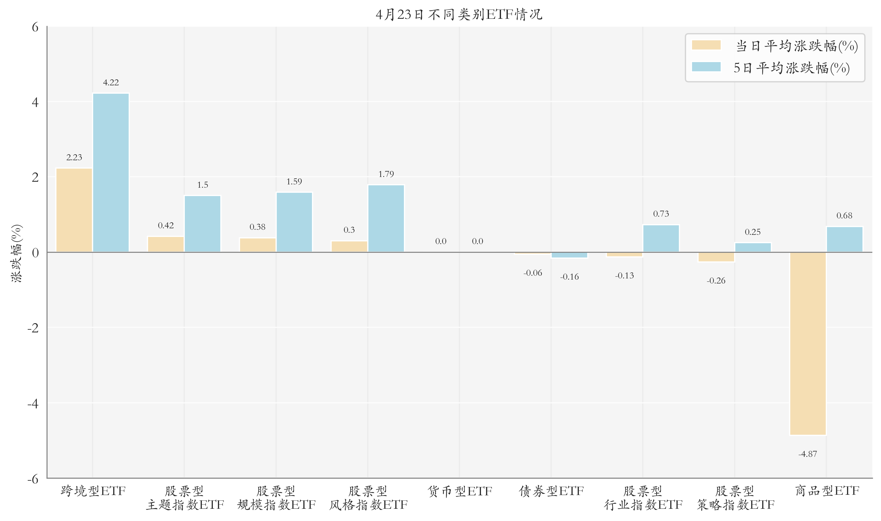 4月23日ETF晚报丨多只汽车板块ETF涨幅居前；汇金资管大举增持沪深300(图3)
