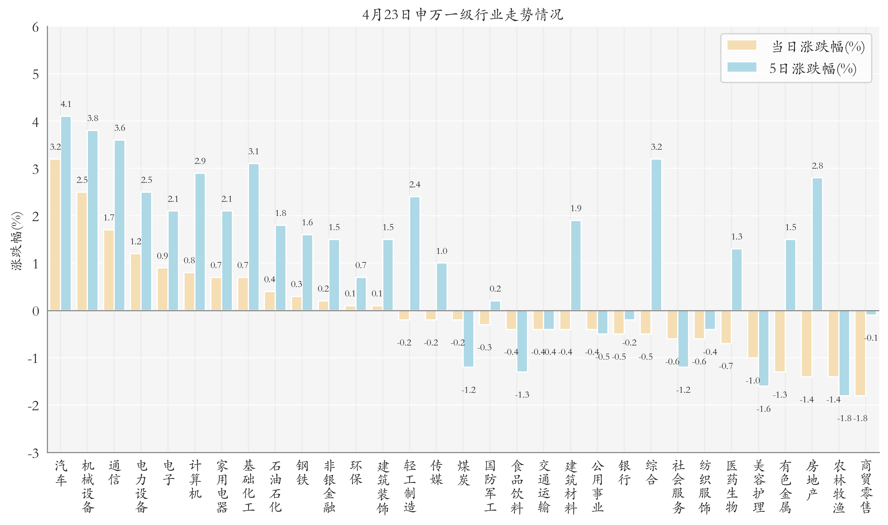 4月23日ETF晚报丨多只汽车板块ETF涨幅居前；汇金资管大举增持沪深300(图2)