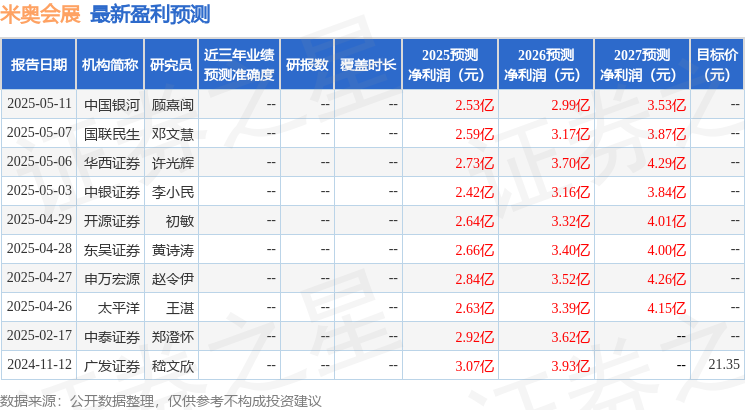 kaiyun入口：米奥会展：5月12日召开业绩说明会投资者参与(图1)