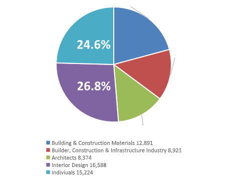 TAIPEIBUILDINGSHOW(图2)