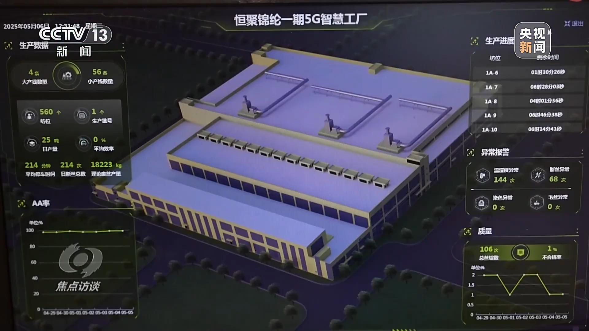央视《焦点访谈》关注第八届数字中国建设峰会(图8)