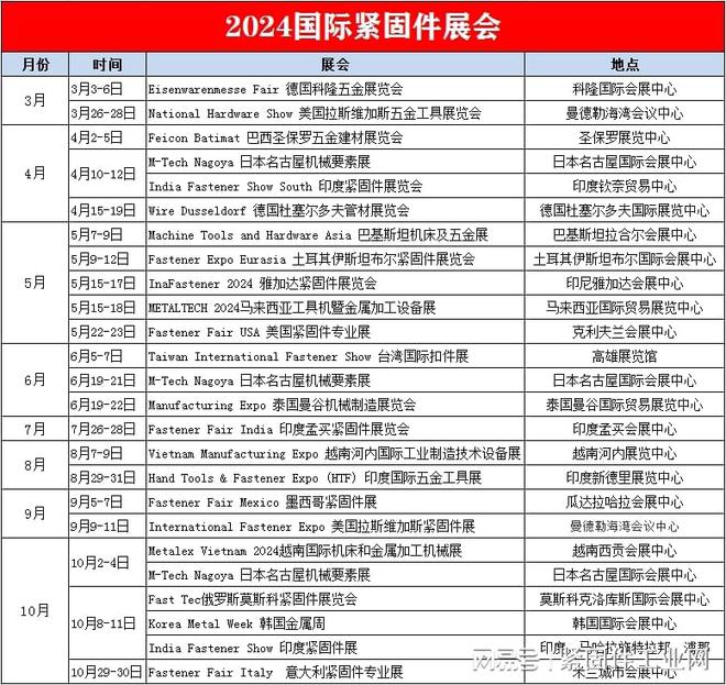 kaiyun：2024年国内外紧固件展会时间表（值得收藏）(图4)