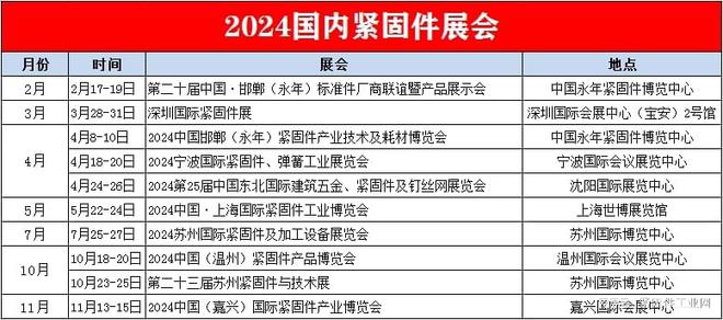 kaiyun：2024年国内外紧固件展会时间表（值得收藏）(图5)
