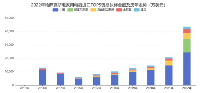 kaiyun网站：出海中亚把握商机丨2025年哈萨克斯坦家用电器与电子产品展览会(图3)