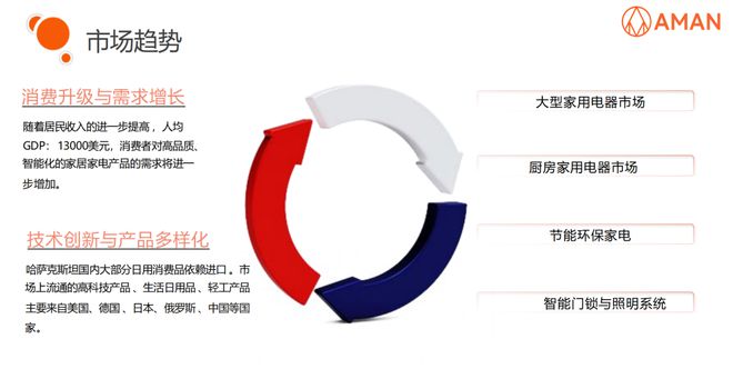 kaiyun网站：出海中亚把握商机丨2025年哈萨克斯坦家用电器与电子产品展览会(图2)