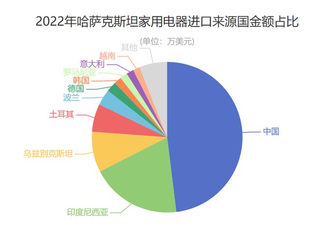 kaiyun网站：出海中亚把握商机丨2025年哈萨克斯坦家用电器与电子产品展览会(图4)