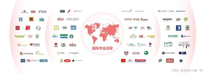 食品展会网：2025SIAL西雅展（深圳）9月启幕助粤港澳企业出海(图4)