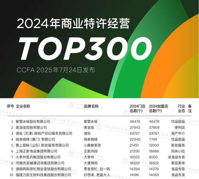 聚焦上海：餐饮下半年加盟趋势尽在这场展会!(图2)
