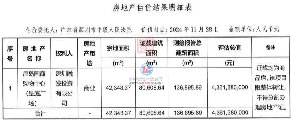 福田中心皇庭广场要拍卖了3053亿起拍！曾多次自救未成功(图2)