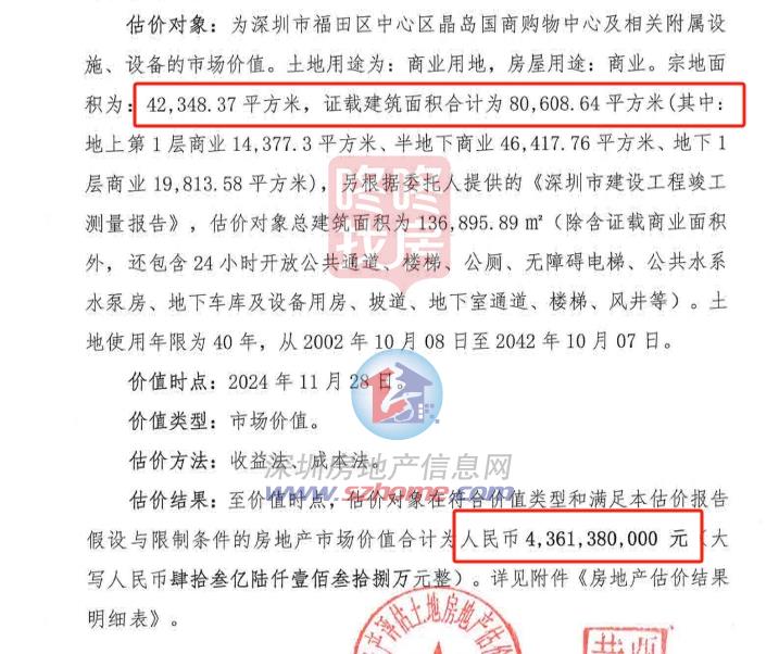 福田中心皇庭广场要拍卖了3053亿起拍！曾多次自救未成功(图3)
