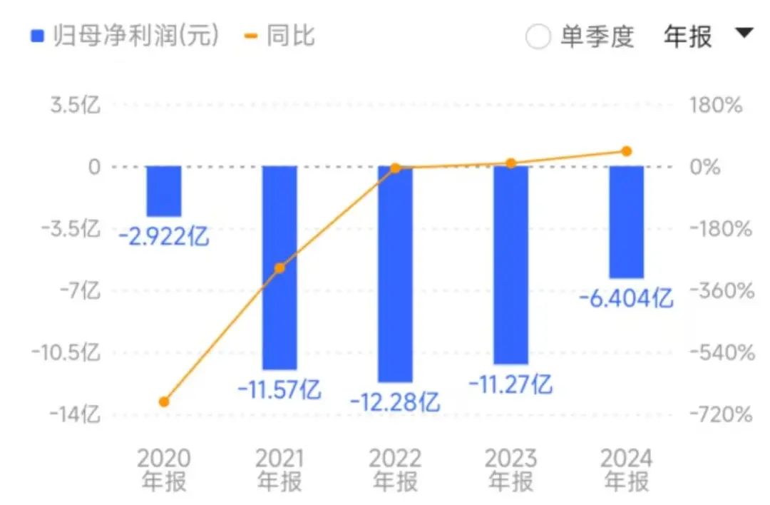 福田中心皇庭广场要拍卖了3053亿起拍！曾多次自救未成功(图5)