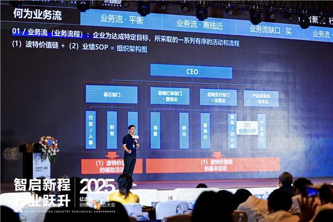 智启新程·行业跃升——2025年亿企赢财税行业生态大会石家庄启幕(图11)