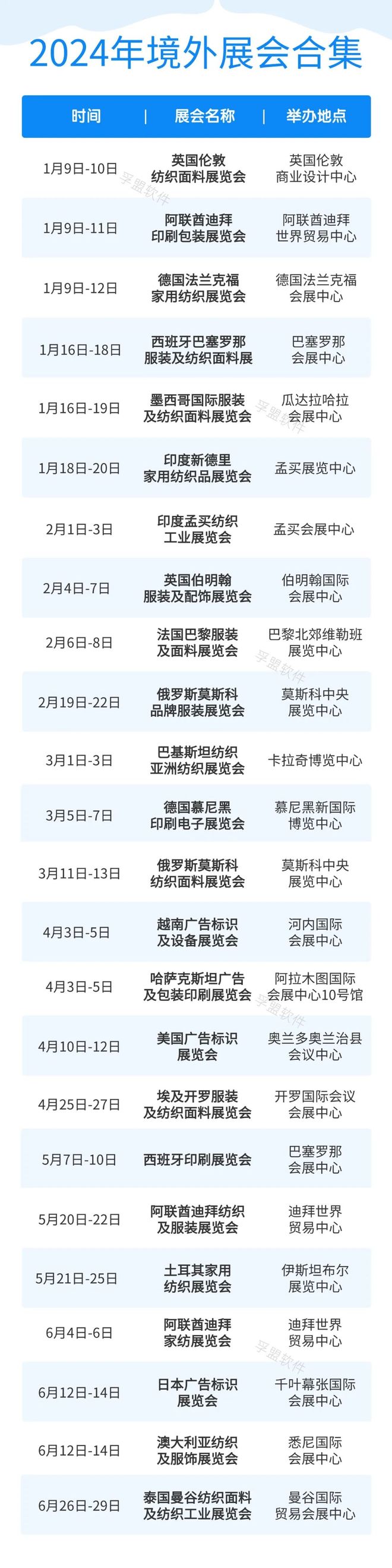 2024年100+全球展会都在这了外贸人快来收藏抢订单拓市场！(图2)