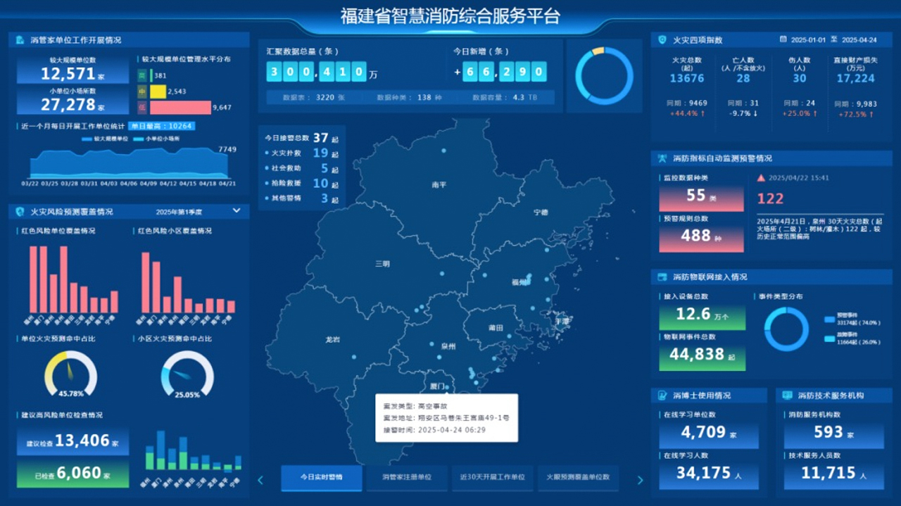 融入“数字福建”战略“智慧消防”打造消防安全监管“福建模式”(图4)