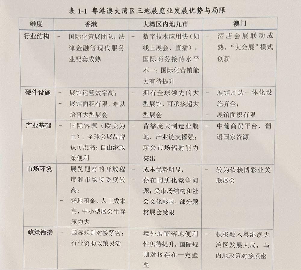 第三届粤港澳大湾区发展工商大会在穗举行大湾区会展业联盟正式成立(图2)