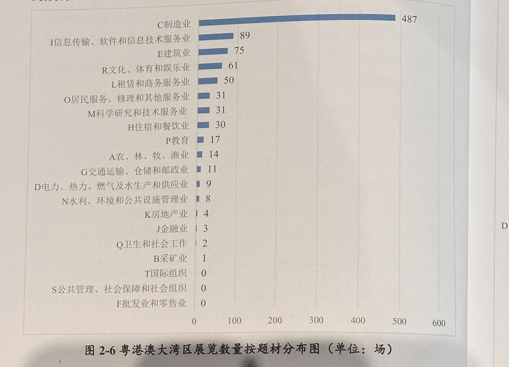 第三届粤港澳大湾区发展工商大会在穗举行大湾区会展业联盟正式成立(图3)