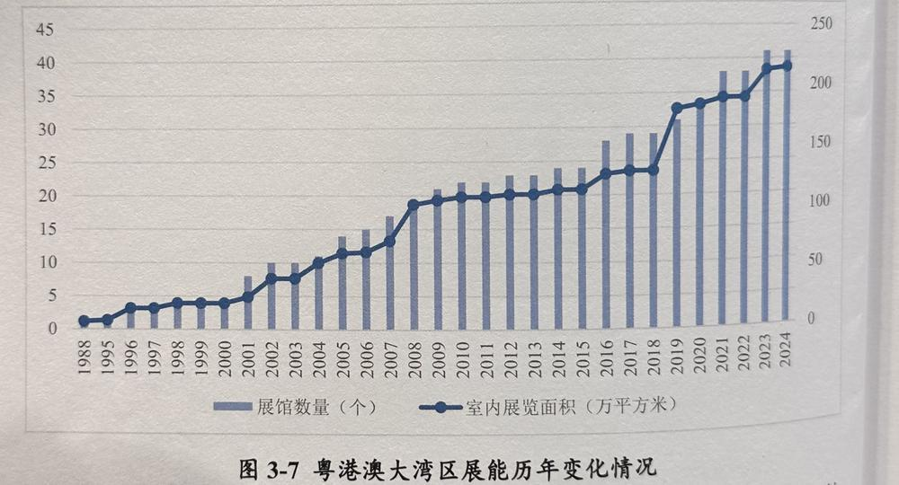 第三届粤港澳大湾区发展工商大会在穗举行大湾区会展业联盟成立(图4)