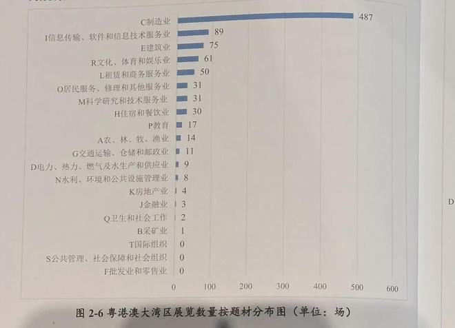 第三届粤港澳大湾区发展工商大会在穗举行大湾区会展业联盟正式(图3)